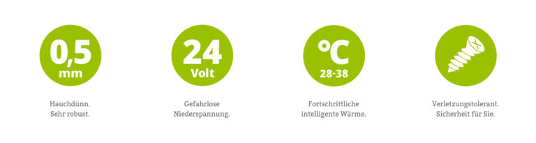 Flächenheizung von Lofec | Brandt Bodenbeläge